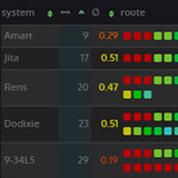 Routes